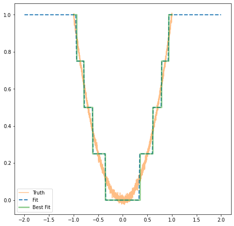 Learning to read from memory with a neural network