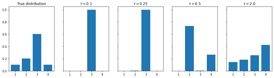 Learning to read from memory with a neural network