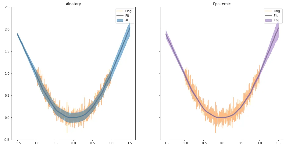 Aleatory or epistemic? WTF are those?
