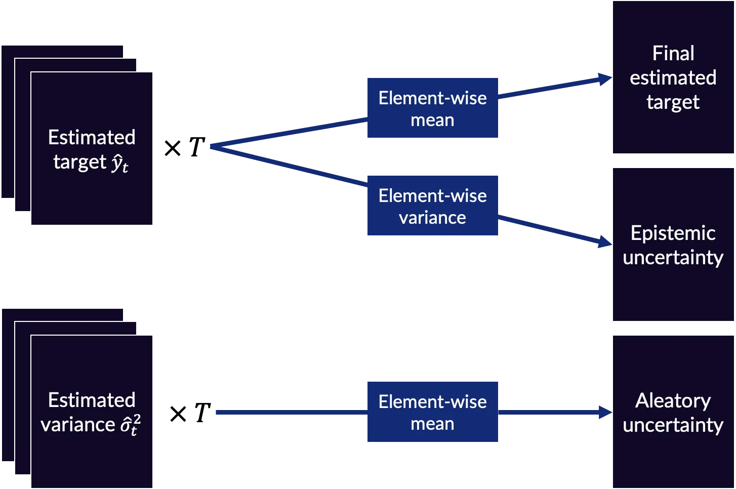 Aleatory or epistemic? WTF are those?